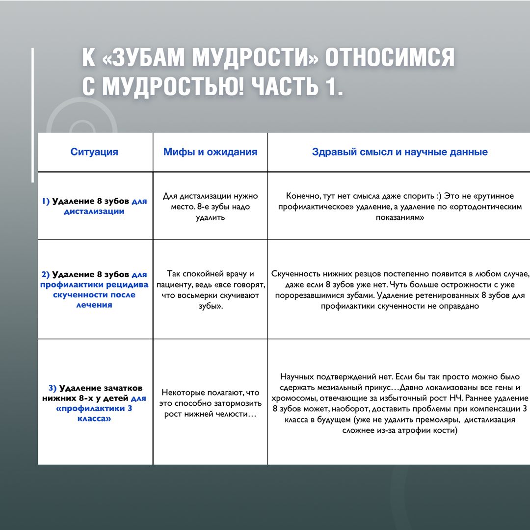 Восьмые зубы надо удалять всегда – иначе будут проблемы по жизни! -  интересно об ортодонтии, имплантации и протезировании зубов